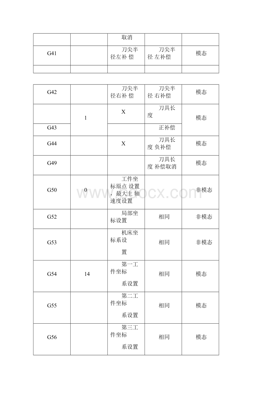 数控00001.docx_第3页