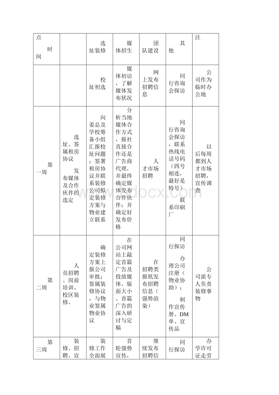 校区运营分工教学文稿.docx_第2页