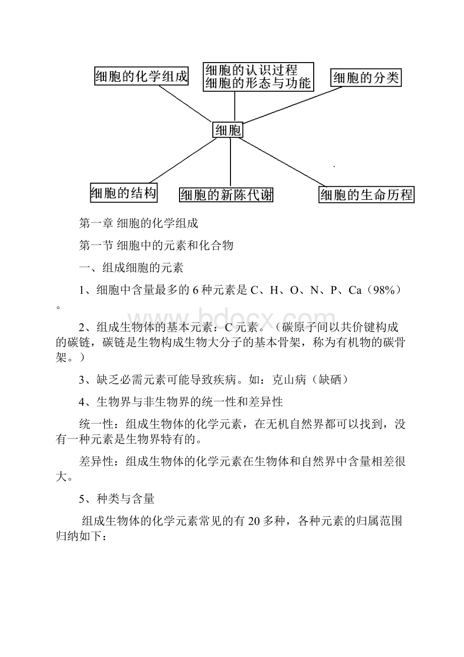 高中生物必修一知识网络.docx_第2页