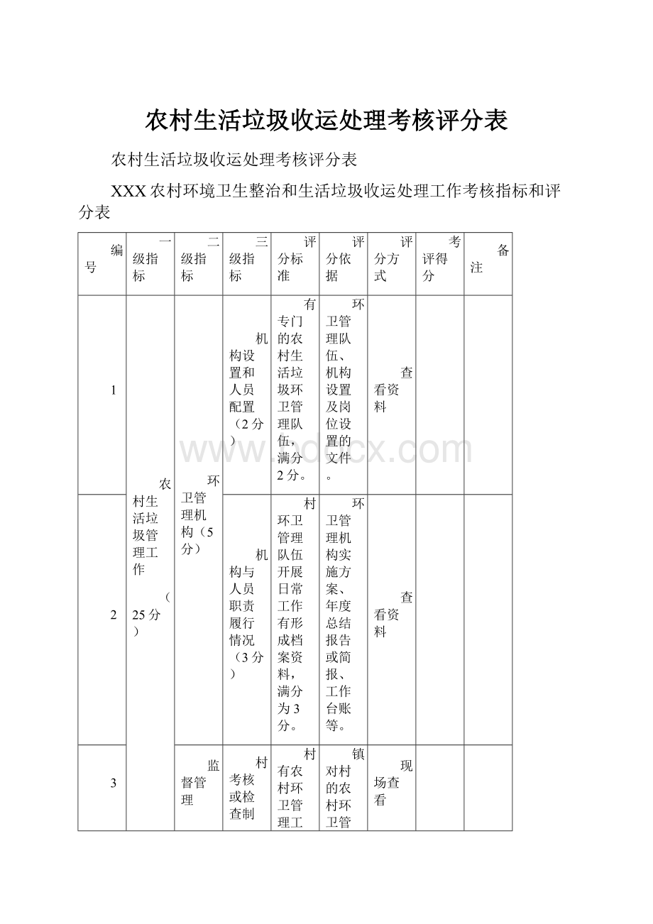 农村生活垃圾收运处理考核评分表.docx