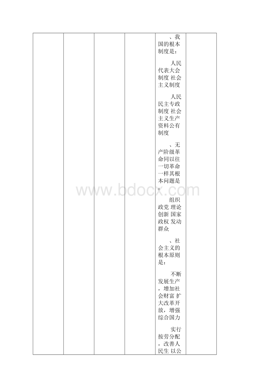 科学社会主义概论思想政治教育15试题库建设卡.docx_第2页