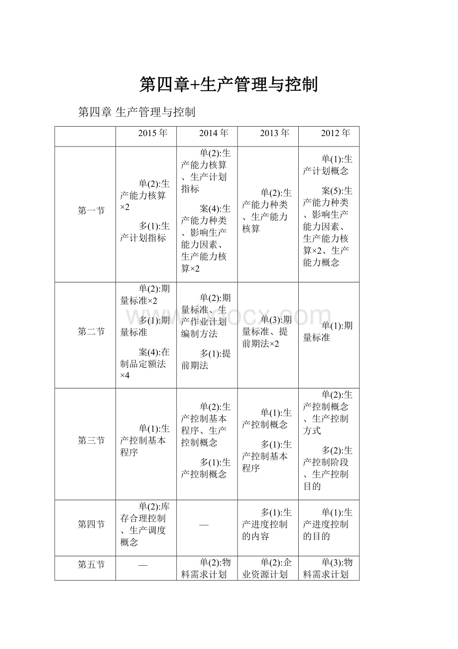 第四章+生产管理与控制.docx_第1页