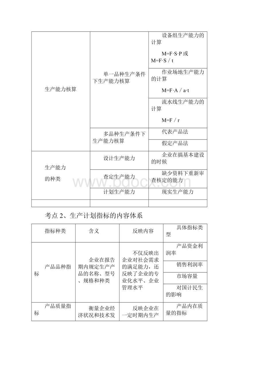 第四章+生产管理与控制.docx_第3页