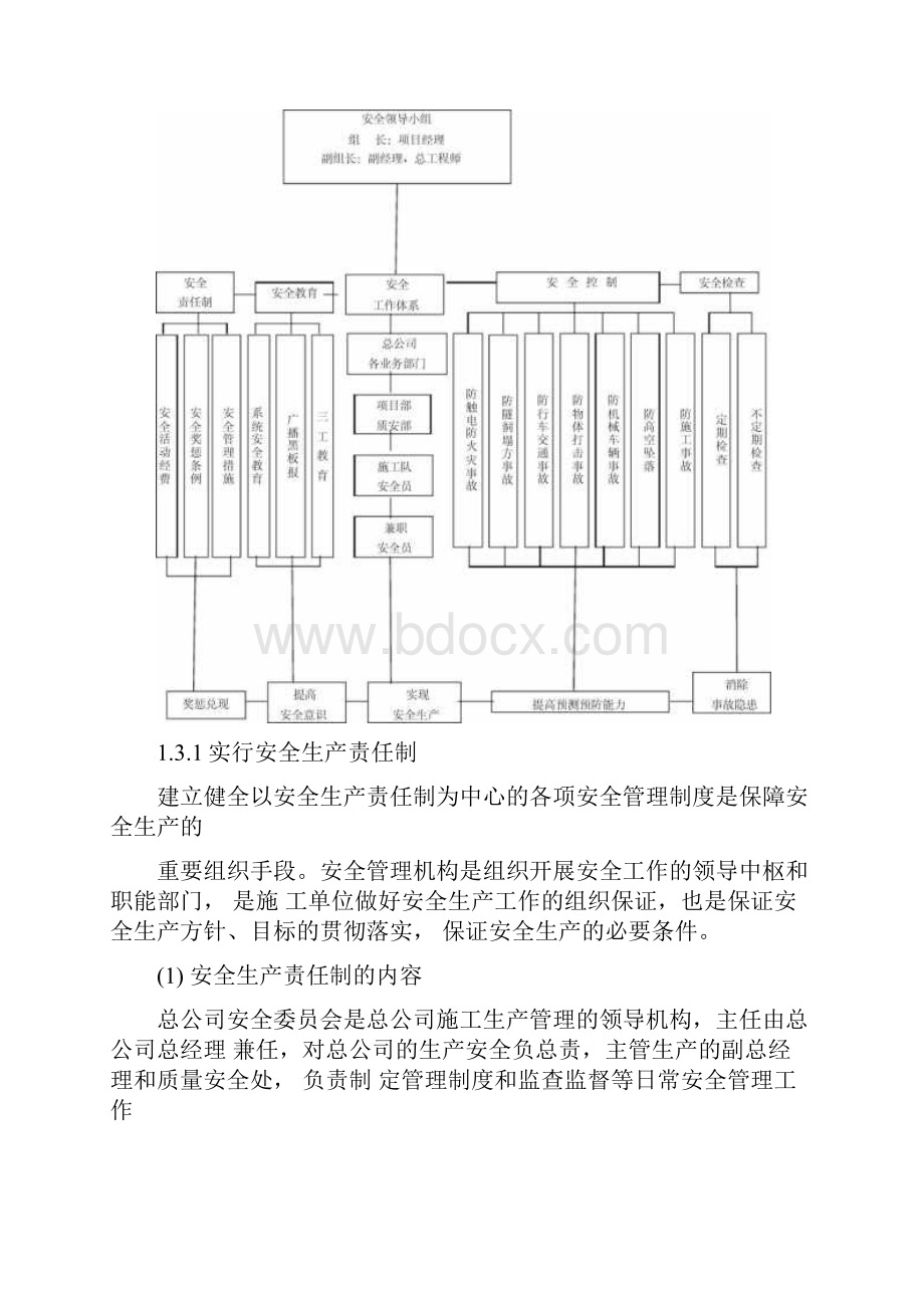 安全设计.docx_第2页