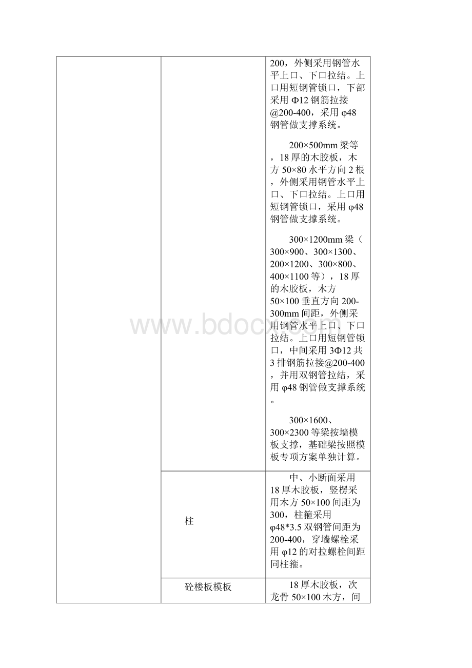 高层住宅楼群体工程模板工程专项施工方案.docx_第3页