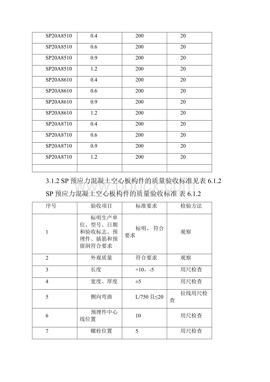 《SP预应力混凝土空心板硬架支模施工方案》.docx_第2页