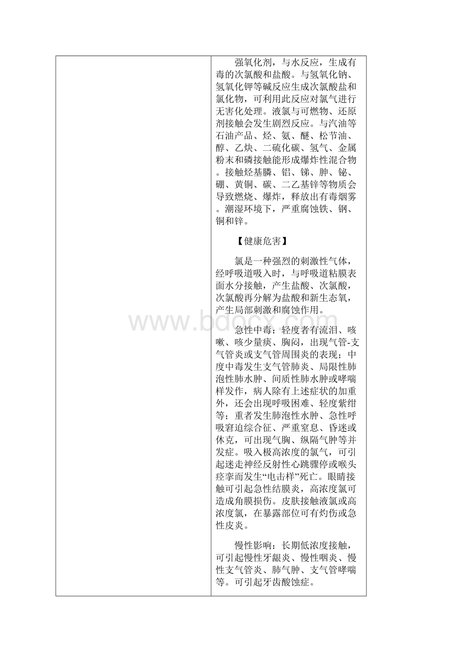 危险化学品安全措施和事故应急处置原则.docx_第2页