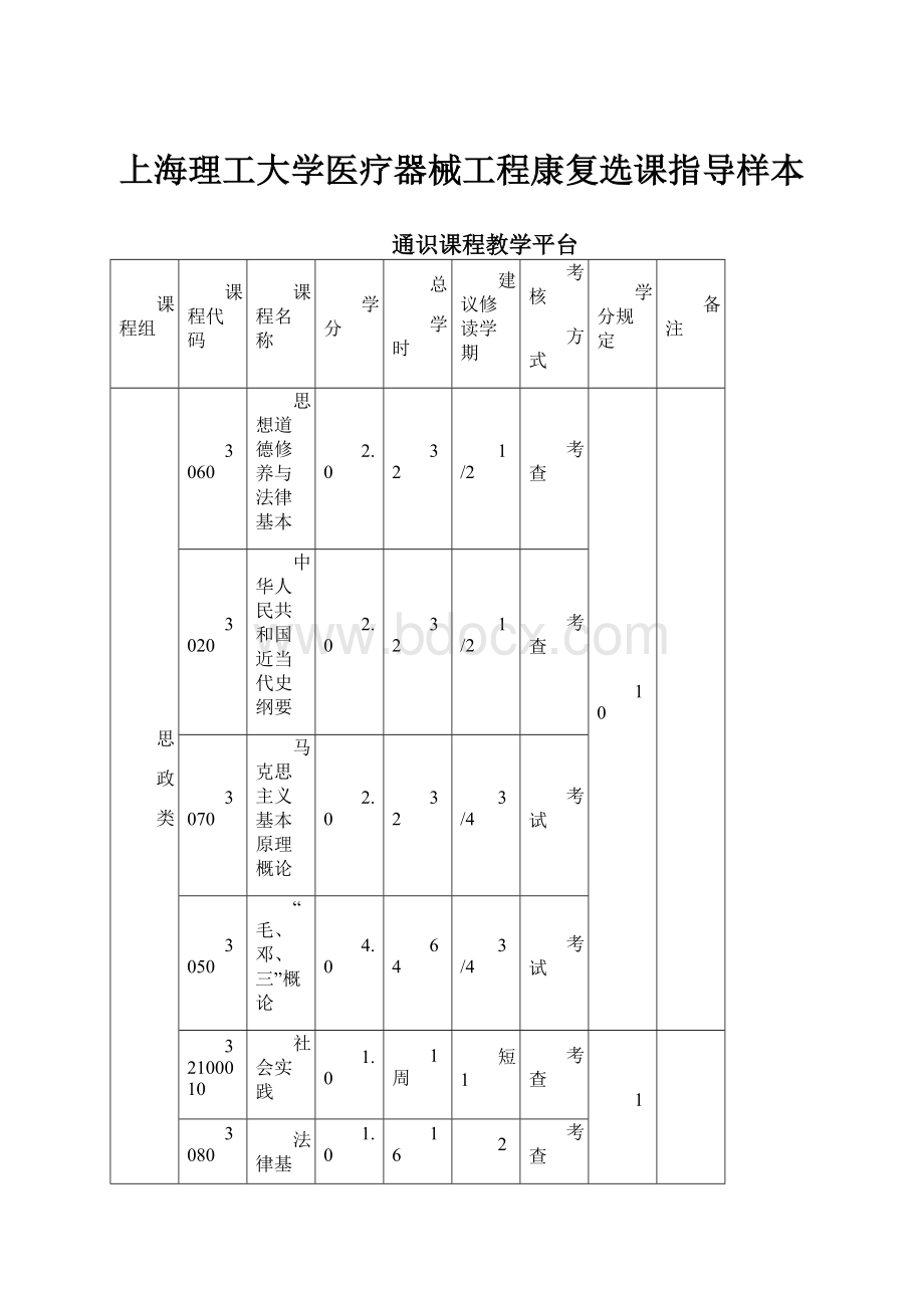 上海理工大学医疗器械工程康复选课指导样本.docx