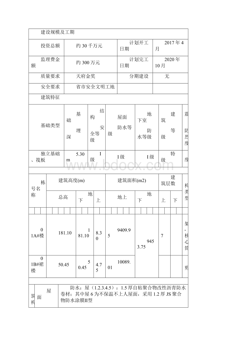 成都购物广场监理实施细则143页.docx_第2页