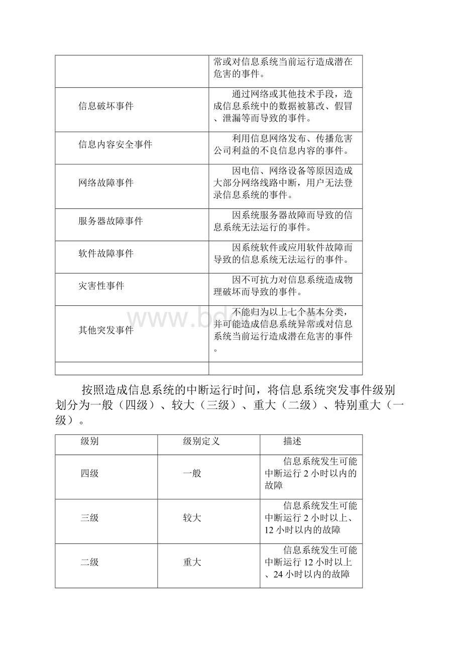 信息系统应急预案管理规定.docx_第3页