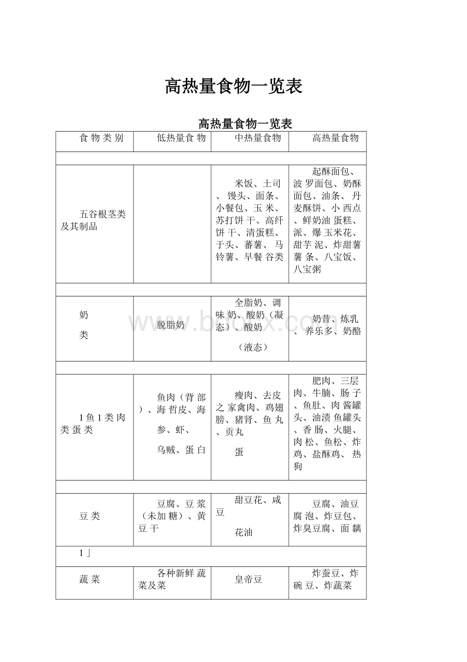 高热量食物一览表.docx