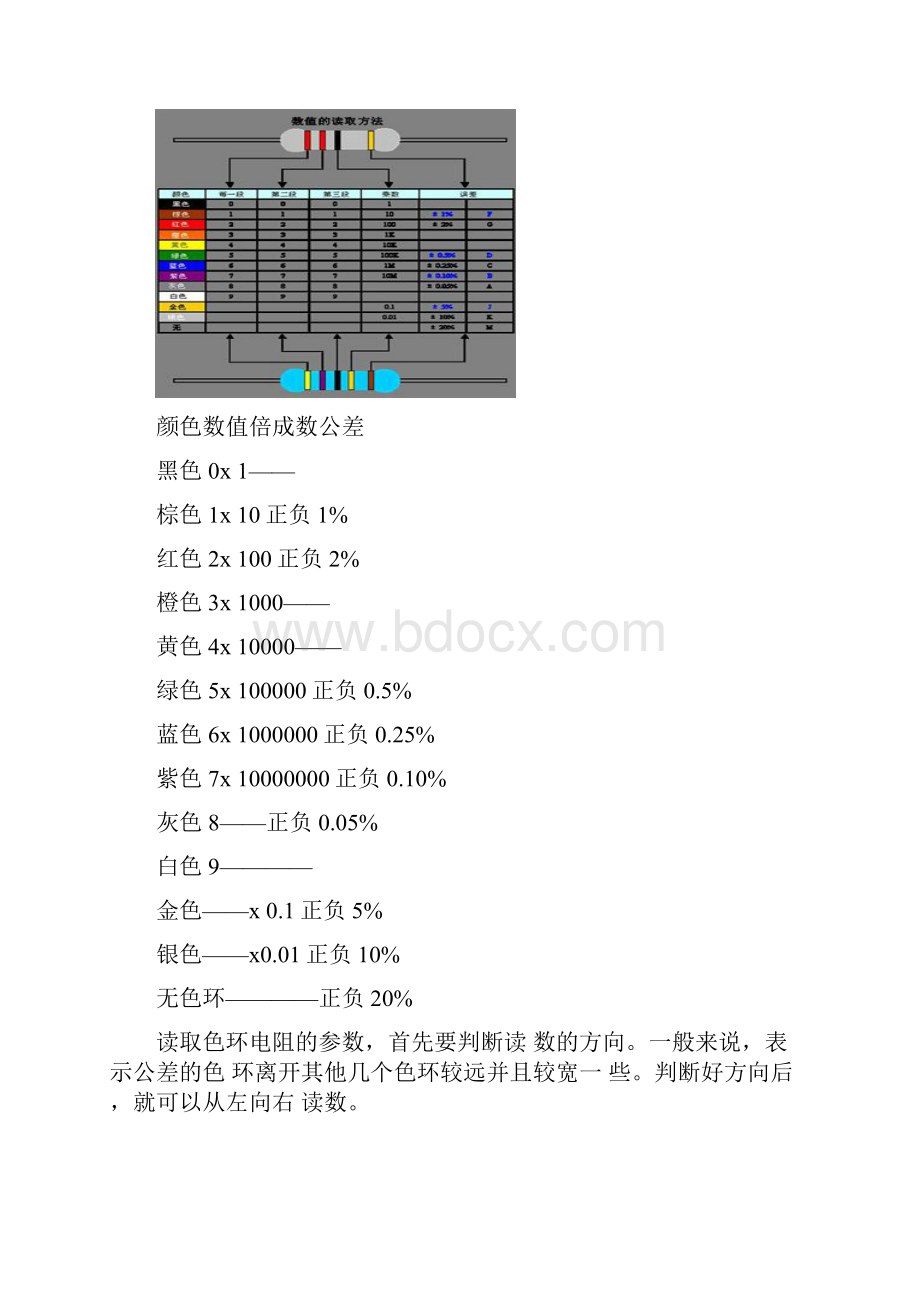 电阻你知道多少.docx_第3页