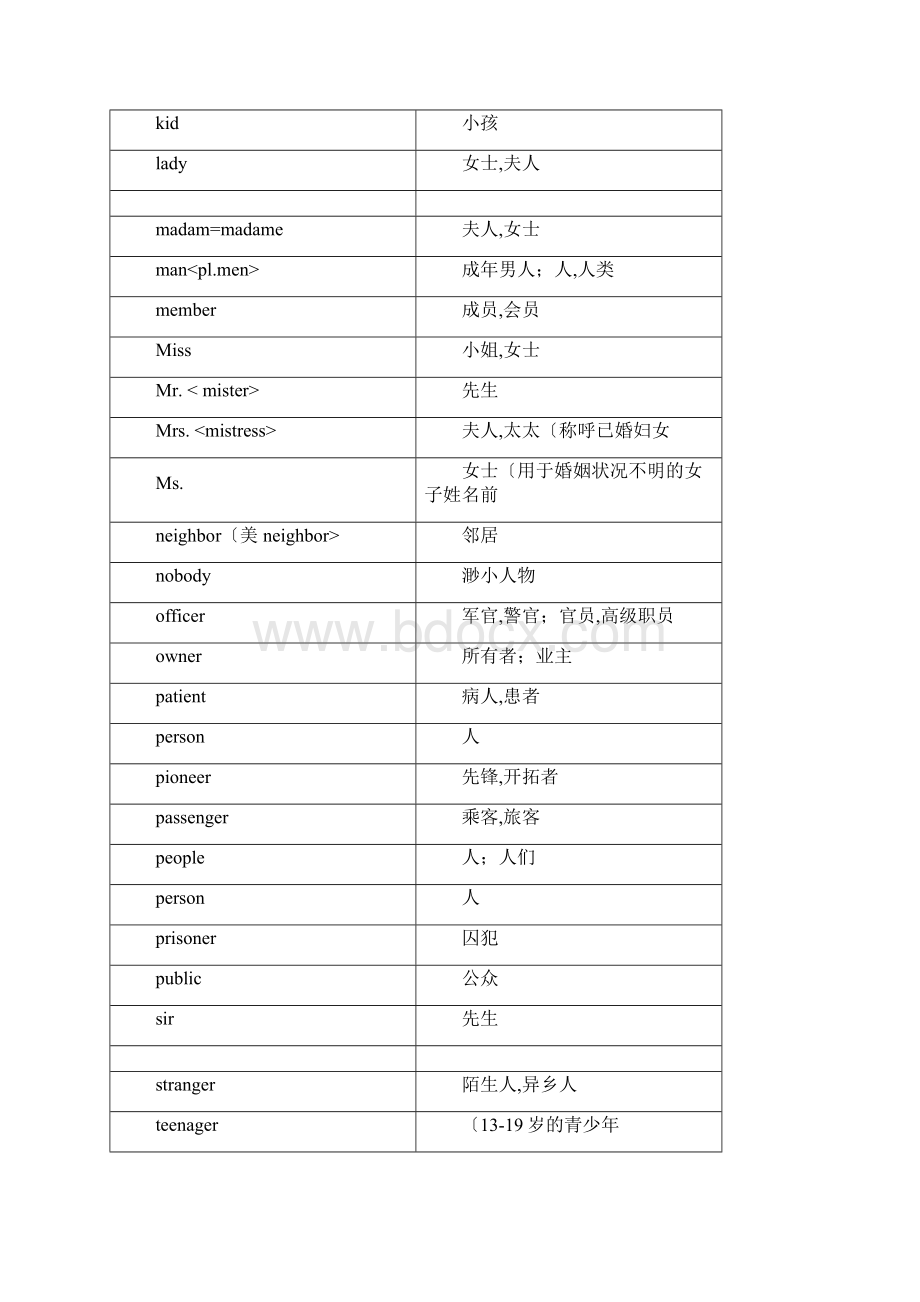 中考英语1600标准词汇分类速记表.docx_第3页