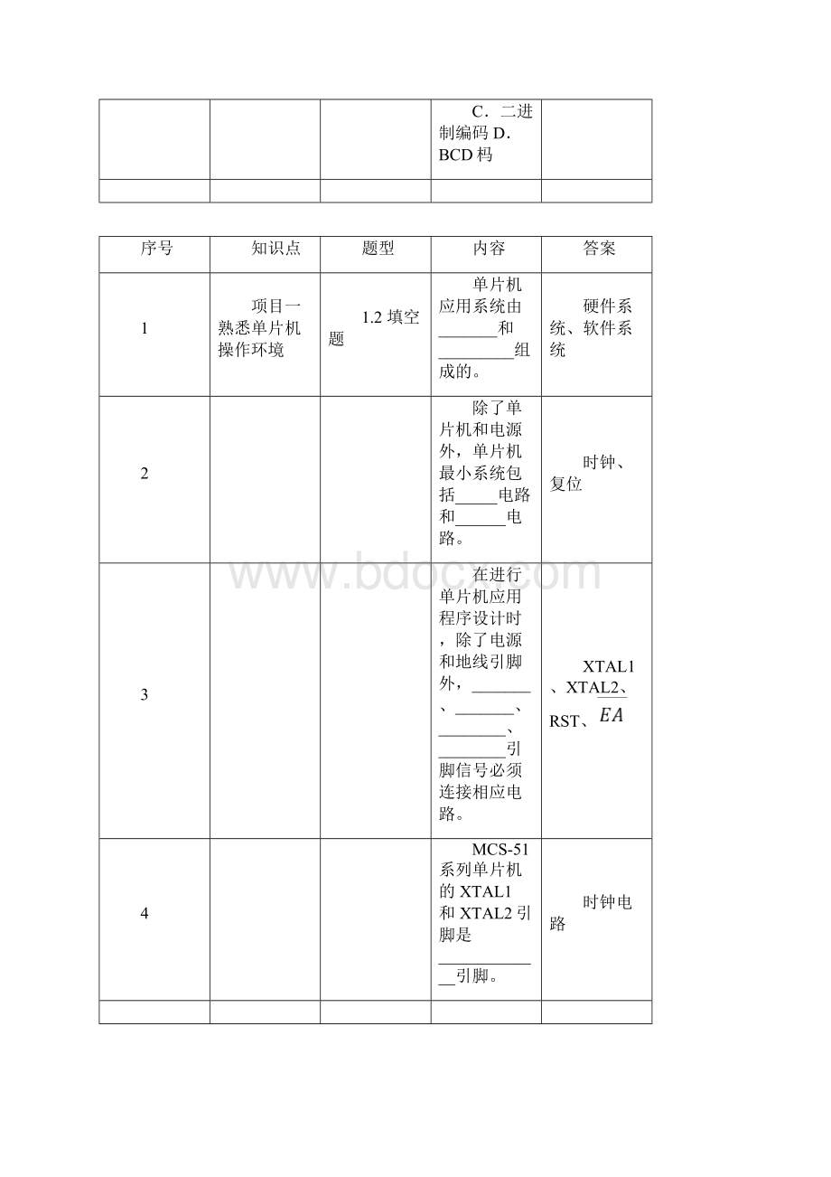 单片机应用技术C语言版第2版课后习题答案王静霞.docx_第2页