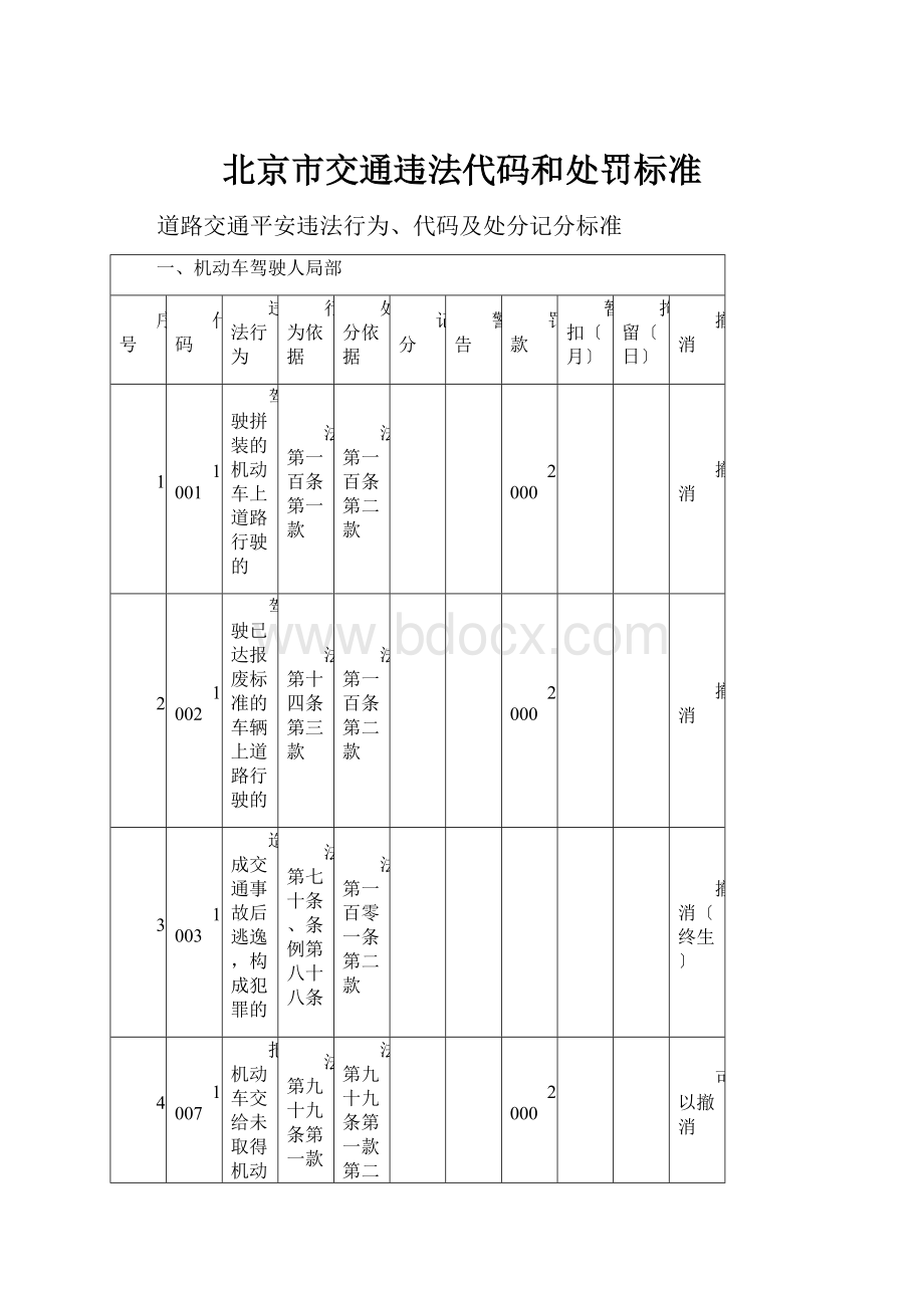 北京市交通违法代码和处罚标准.docx