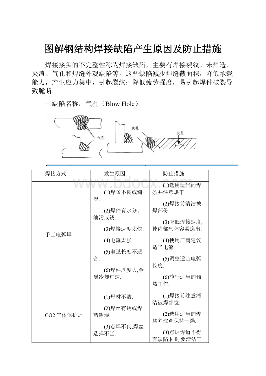 图解钢结构焊接缺陷产生原因及防止措施.docx