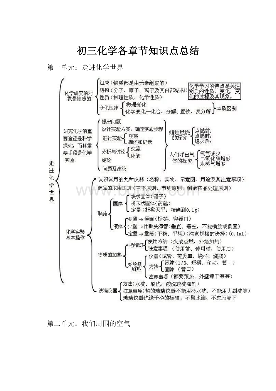 初三化学各章节知识点总结.docx