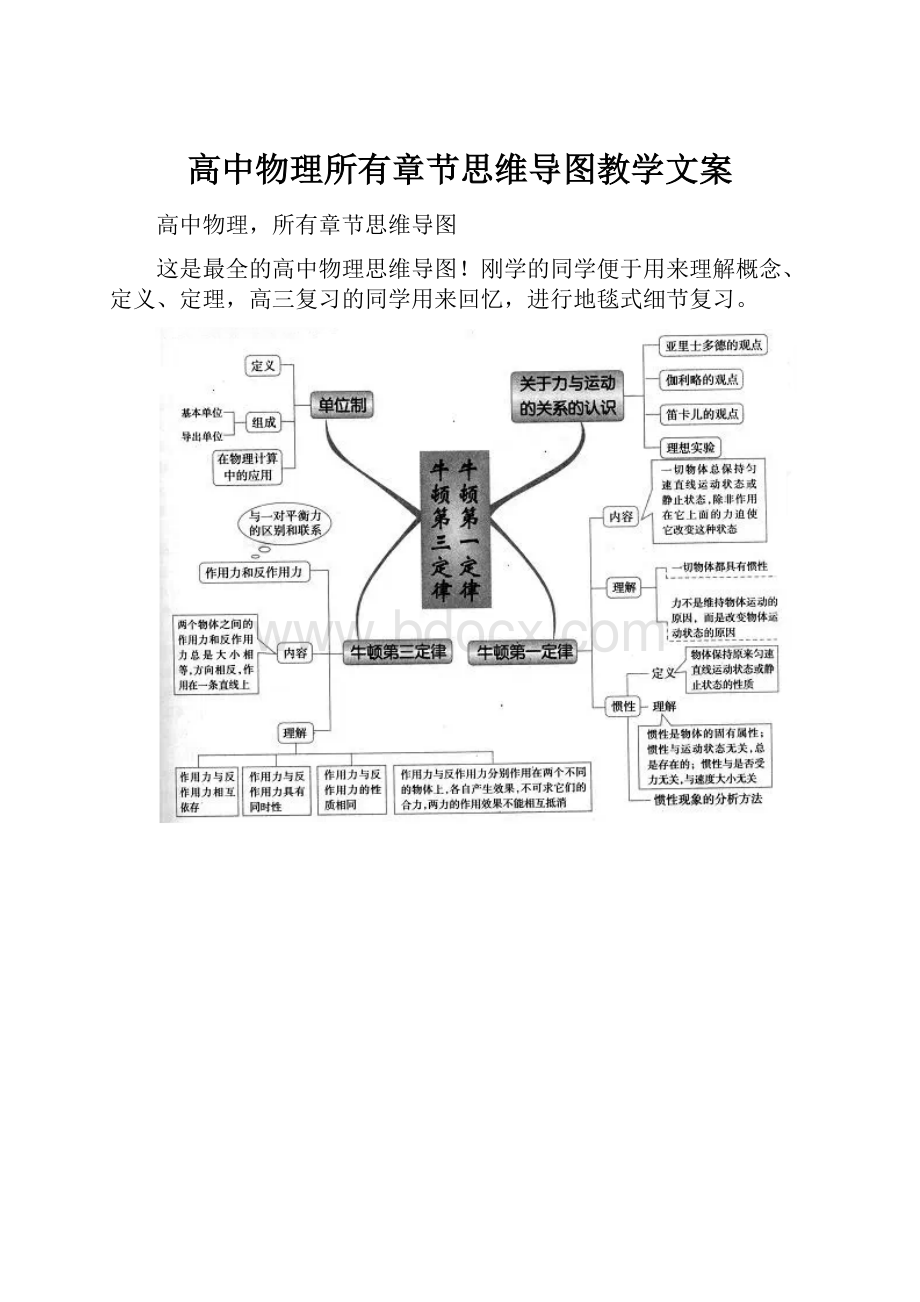 高中物理所有章节思维导图教学文案.docx