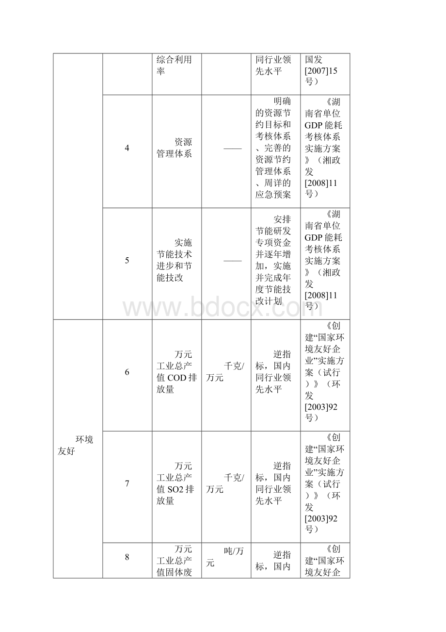 两型园区标准.docx_第3页