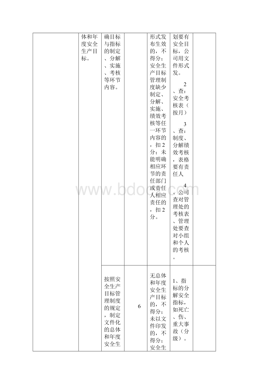 安全标准化评分标准.docx_第3页