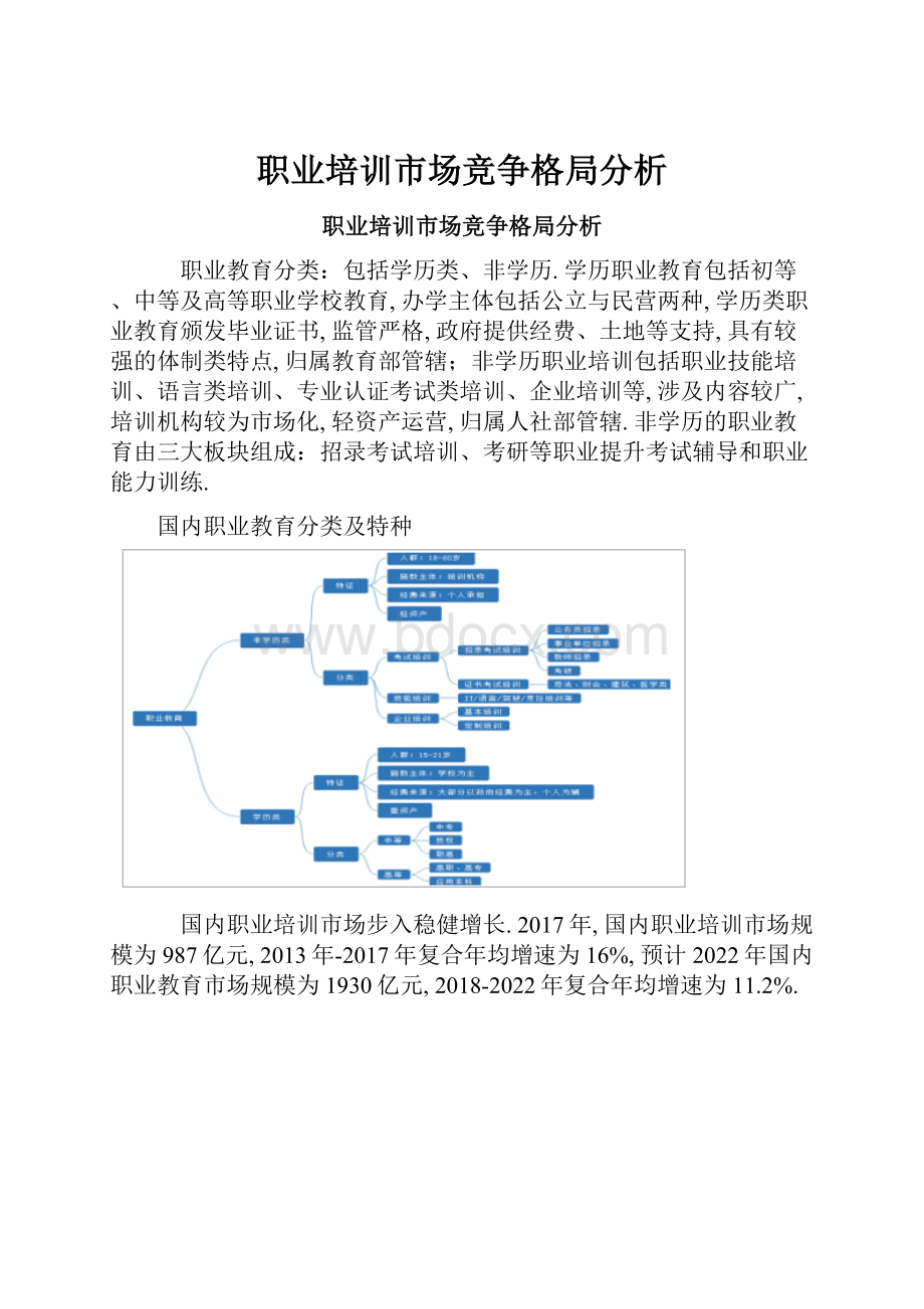 职业培训市场竞争格局分析.docx