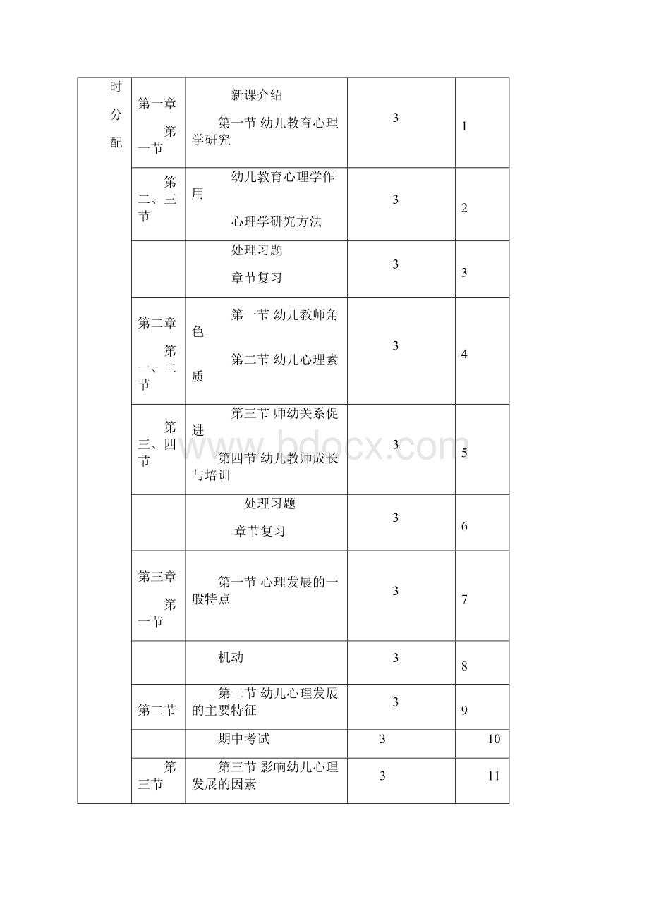 幼儿教育心理学教案16章教案.docx_第2页