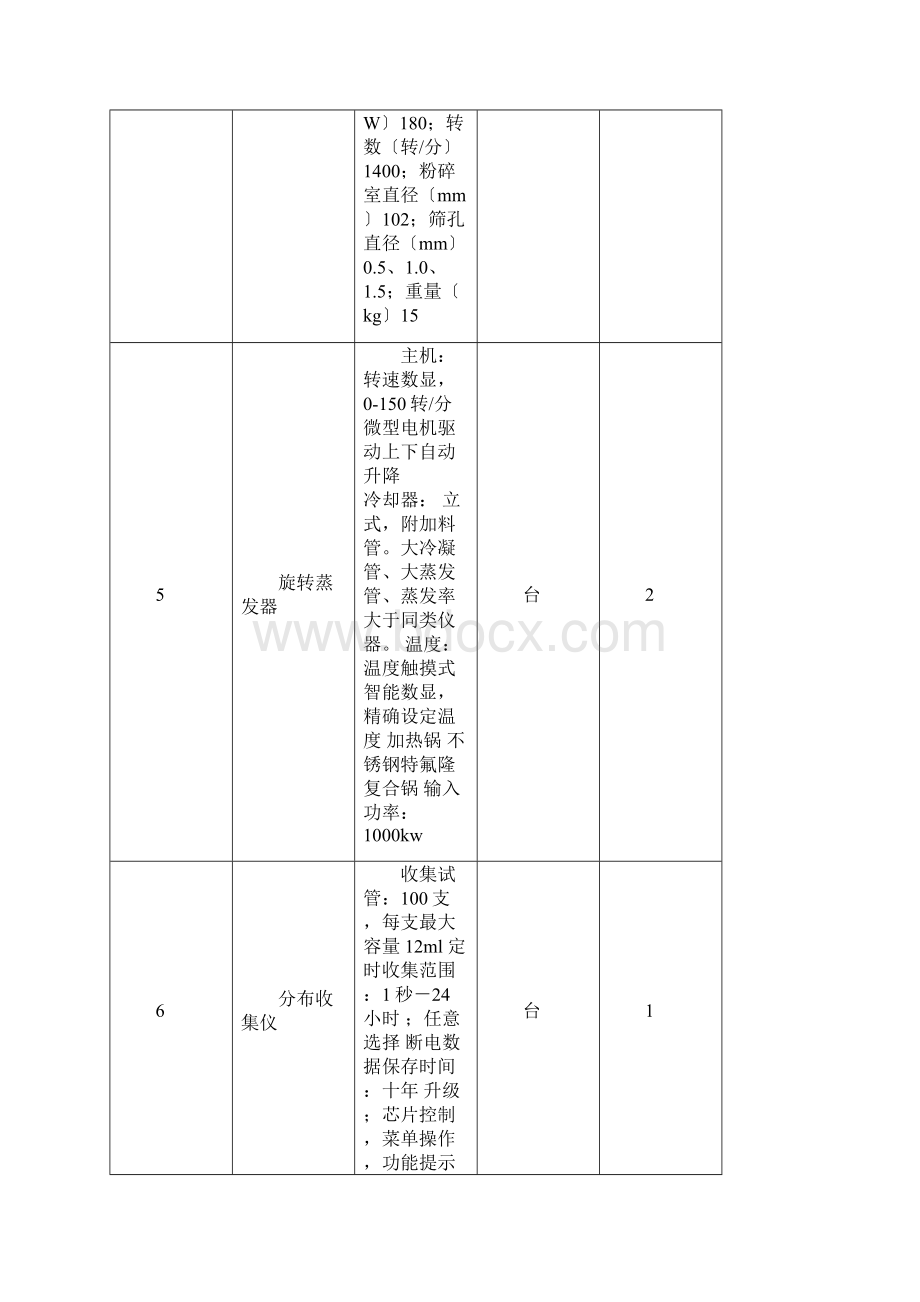 招标标的技术及商务要求wwwqaueducn.docx_第3页