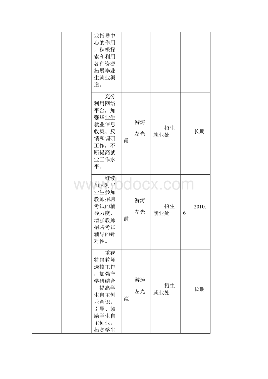 工作计划学习实践活动整改落实方案.docx_第3页