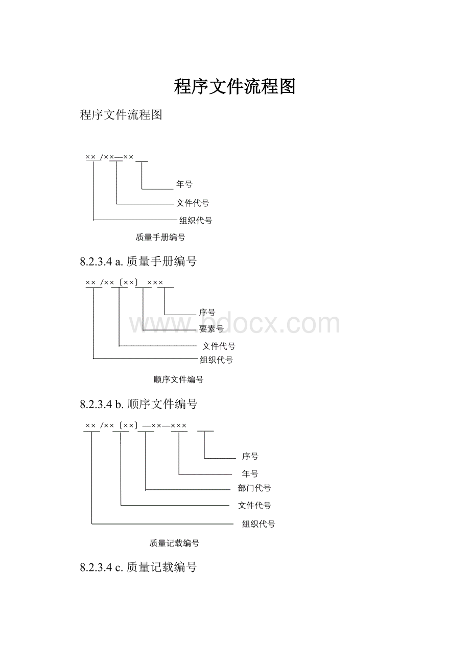 程序文件流程图.docx_第1页