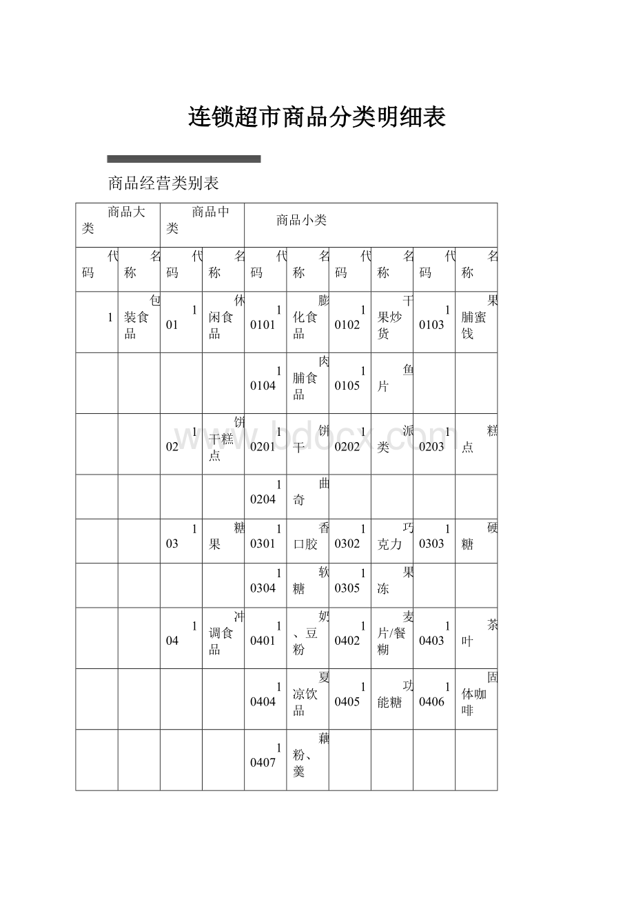 连锁超市商品分类明细表.docx