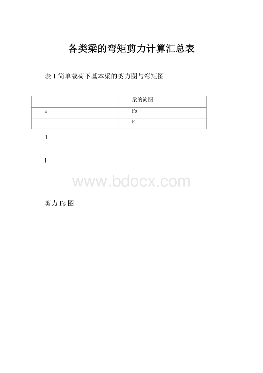 各类梁的弯矩剪力计算汇总表.docx