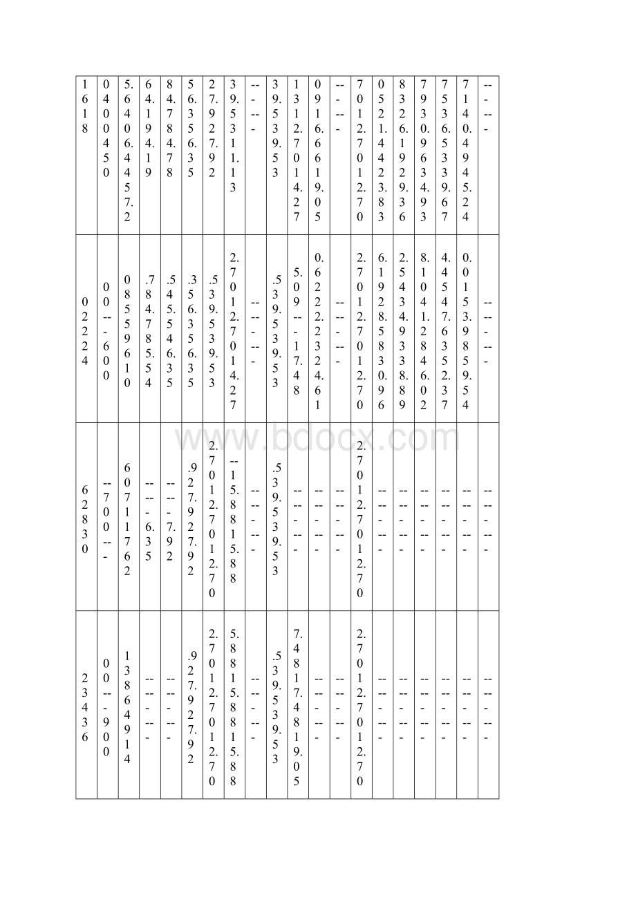 工业管道sch壁厚等级对照表.docx_第3页