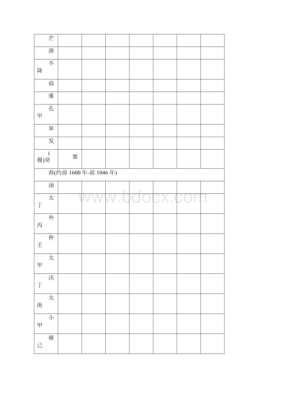 中国历代纪元表.docx_第2页