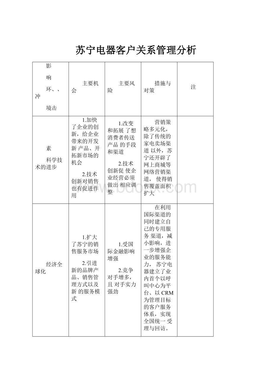 苏宁电器客户关系管理分析.docx