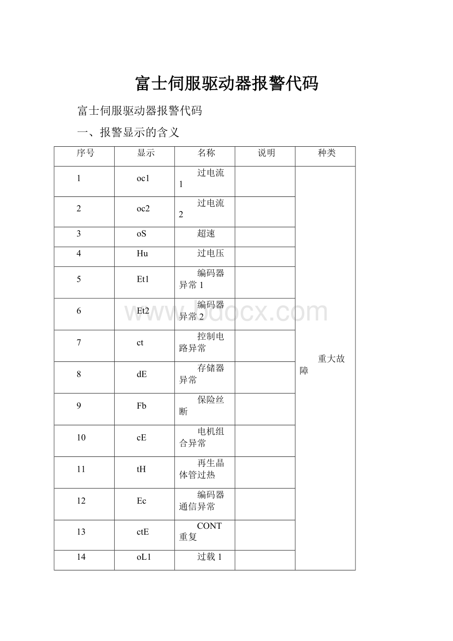 富士伺服驱动器报警代码.docx_第1页