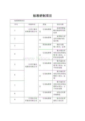 标准研制项目.docx