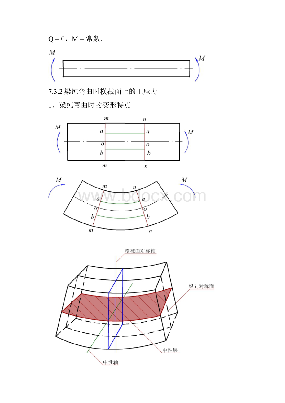 第36次课弯曲的强度条件.docx_第2页