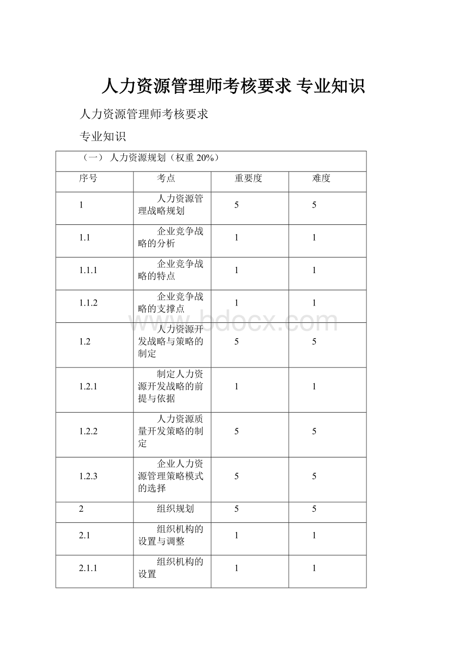 人力资源管理师考核要求 专业知识.docx_第1页