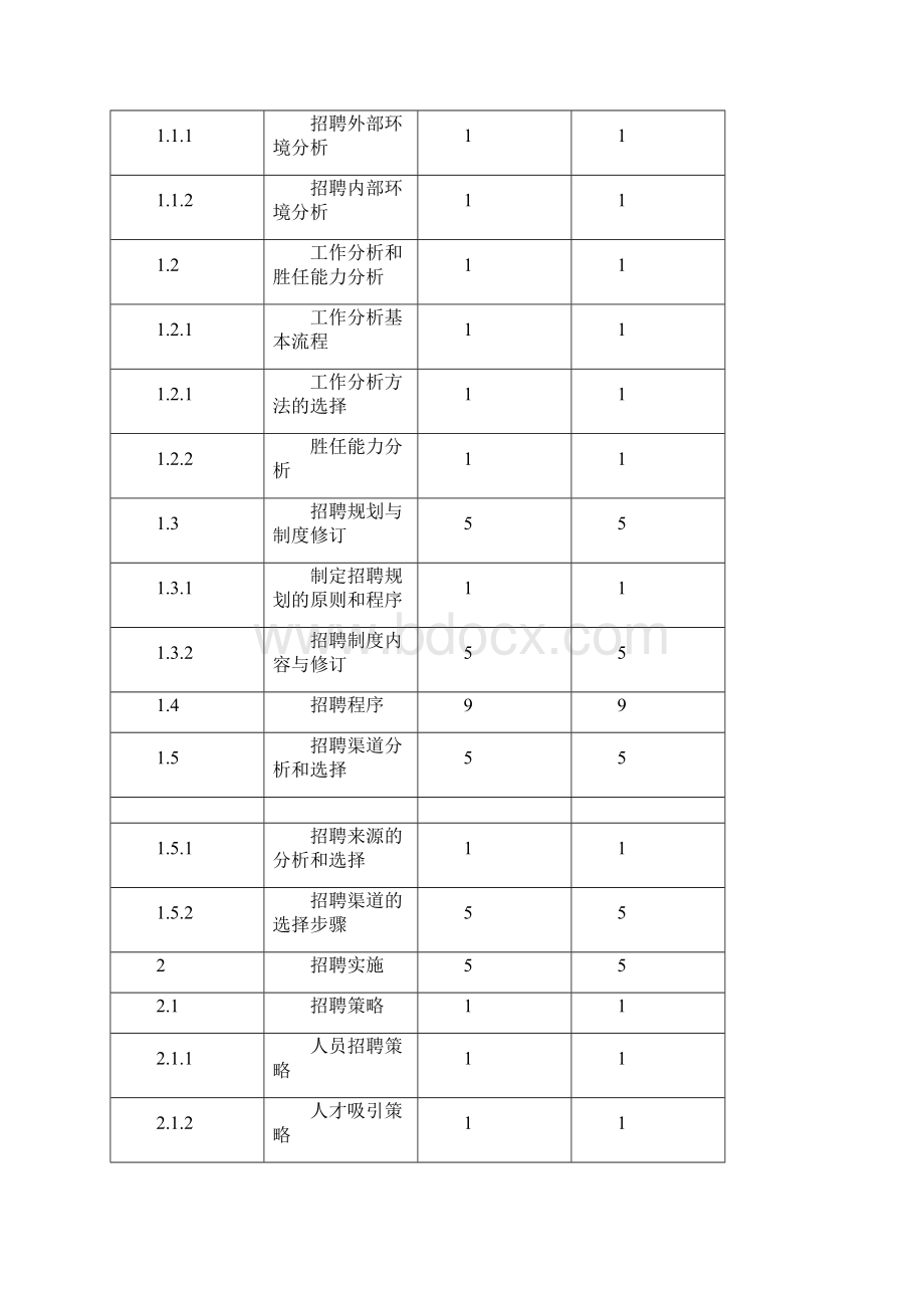 人力资源管理师考核要求 专业知识.docx_第3页