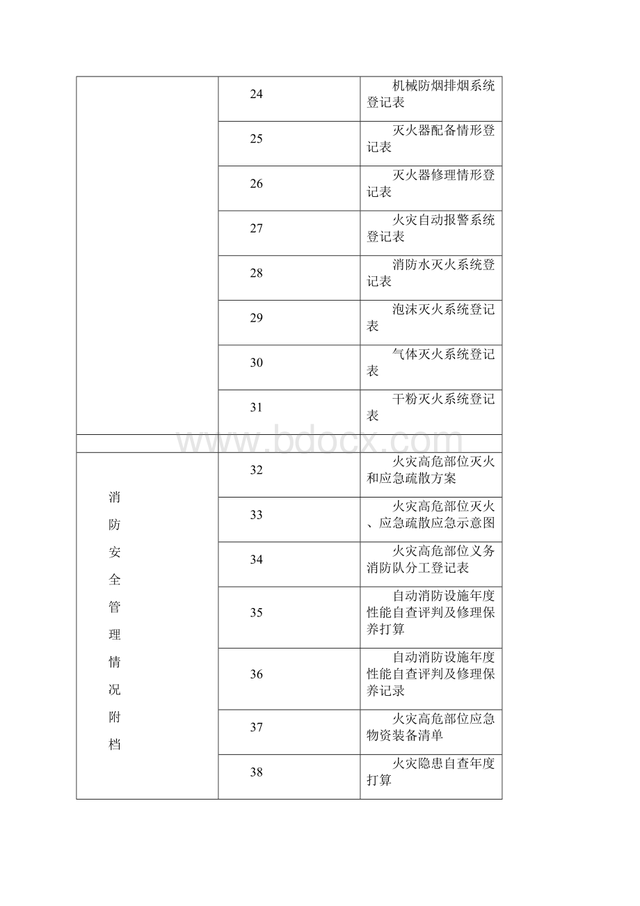 消防安全重点单位户籍化管理档案民用表格汇总.docx_第3页