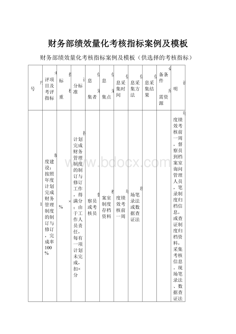 财务部绩效量化考核指标案例及模板.docx