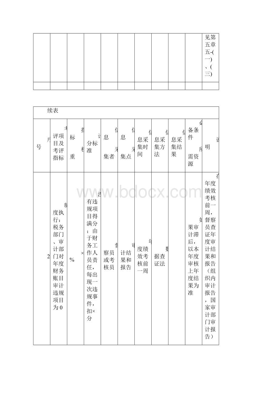 财务部绩效量化考核指标案例及模板.docx_第2页