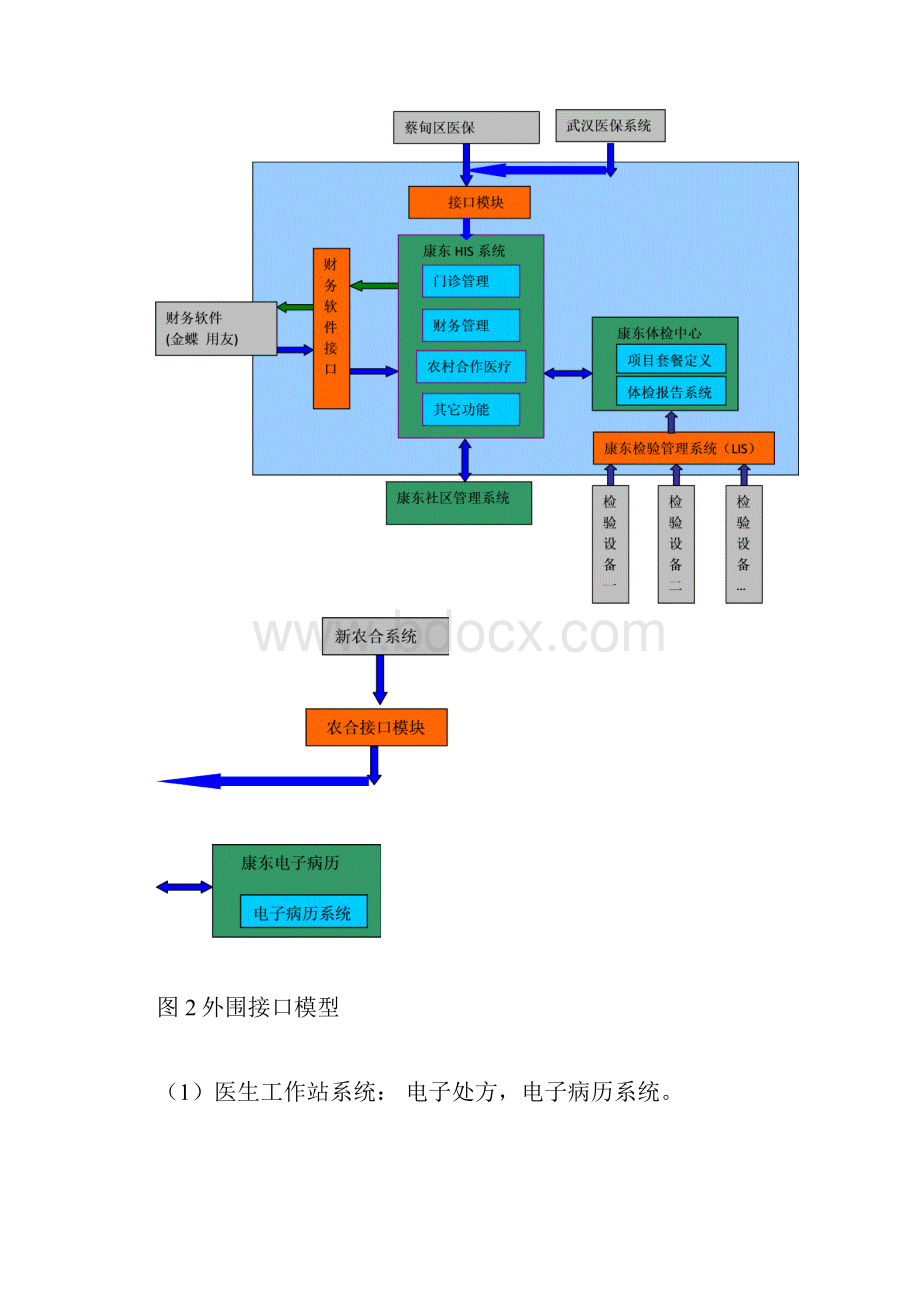 医院方案0318.docx_第2页