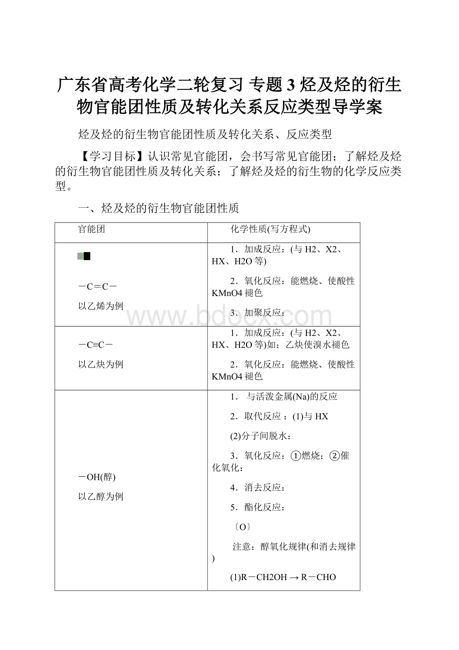 广东省高考化学二轮复习 专题3 烃及烃的衍生物官能团性质及转化关系反应类型导学案.docx