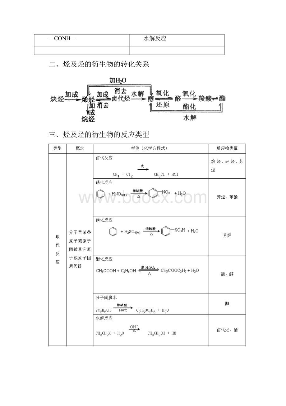 广东省高考化学二轮复习 专题3 烃及烃的衍生物官能团性质及转化关系反应类型导学案.docx_第3页