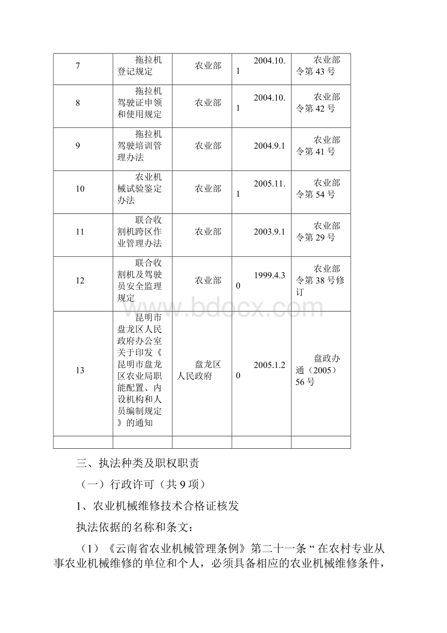 昆明市盘龙区农机管理监理站执法职责.docx_第2页