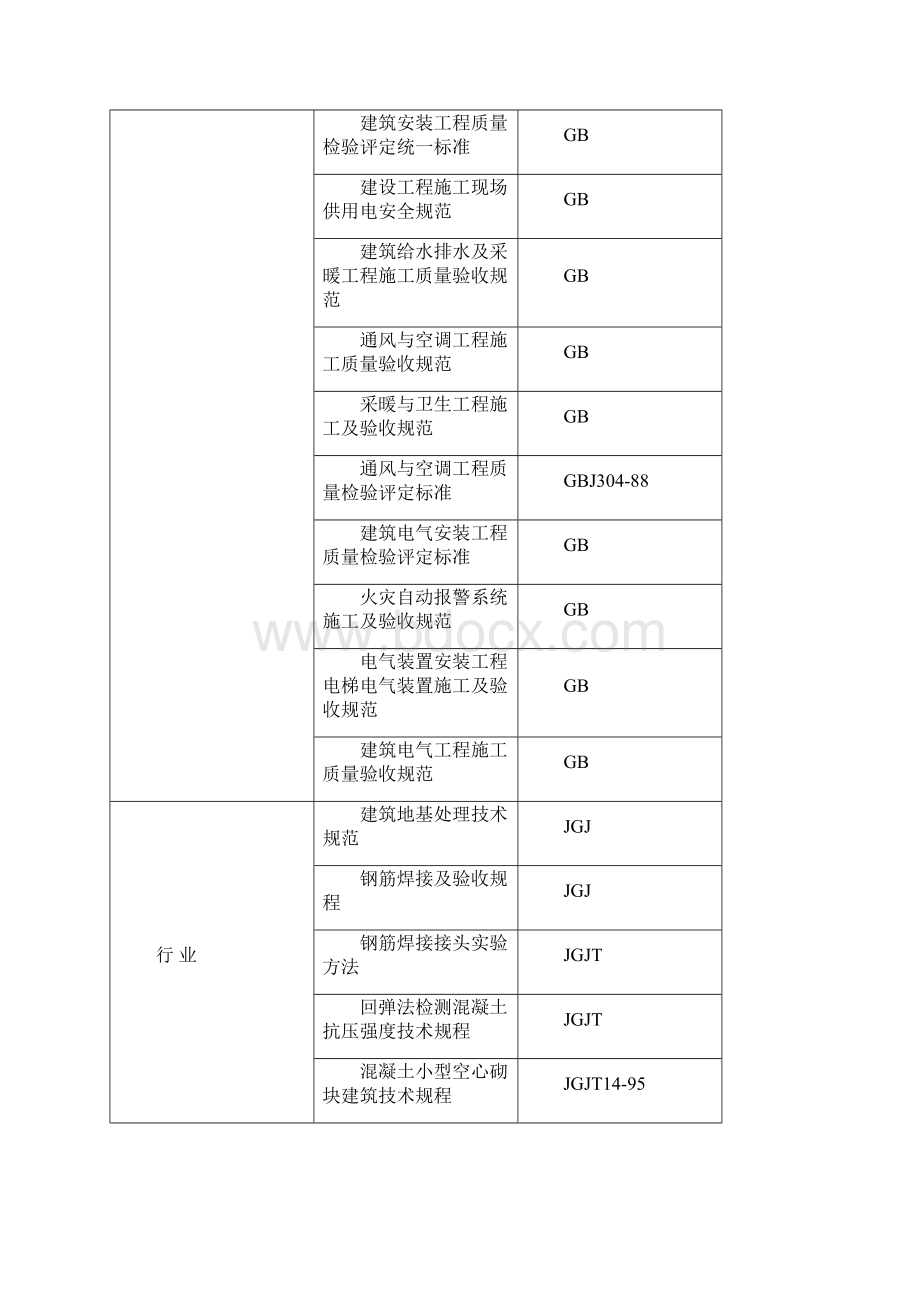 技校教学楼施工组织设计完整版.docx_第2页