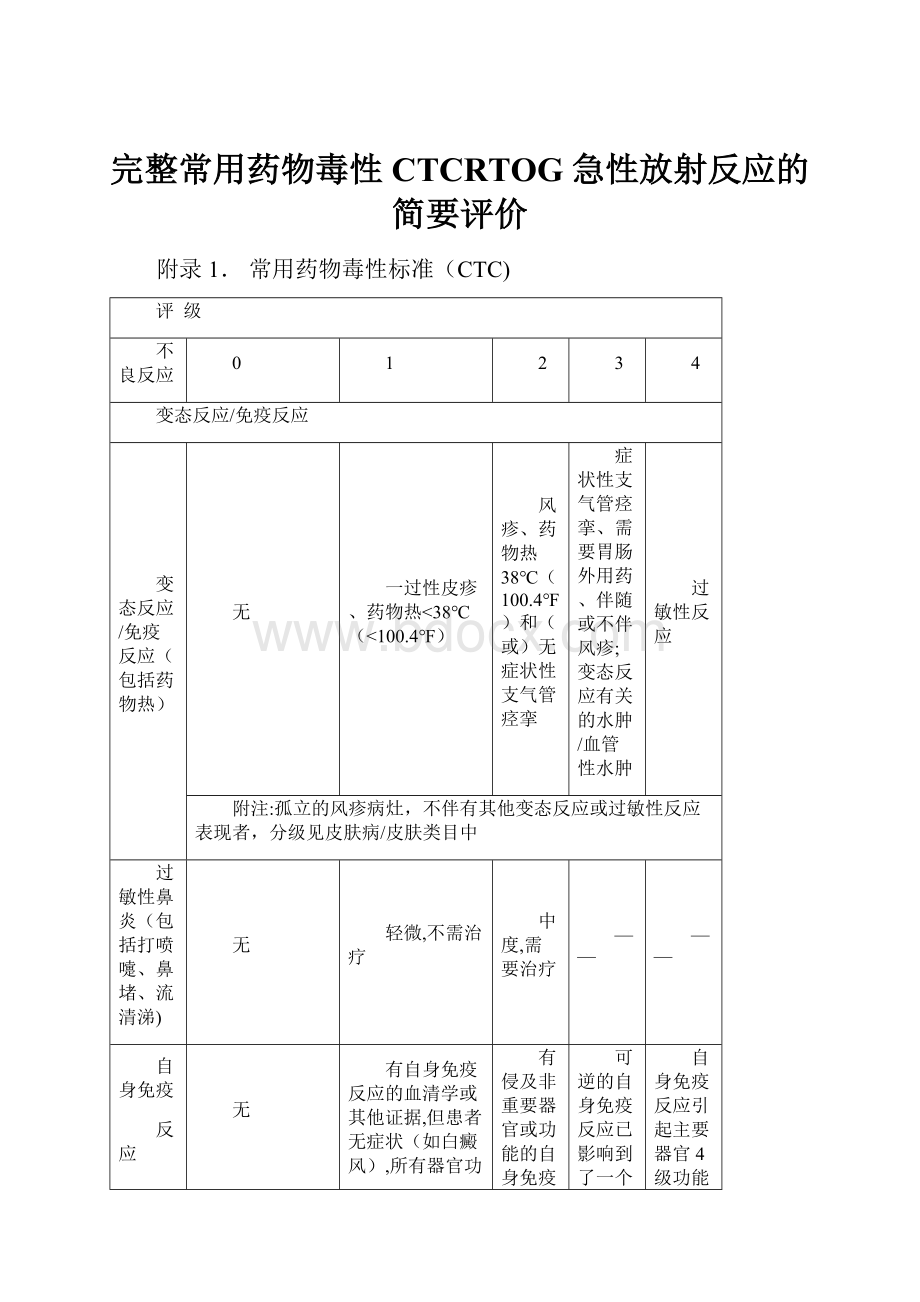 完整常用药物毒性CTCRTOG急性放射反应的简要评价.docx_第1页