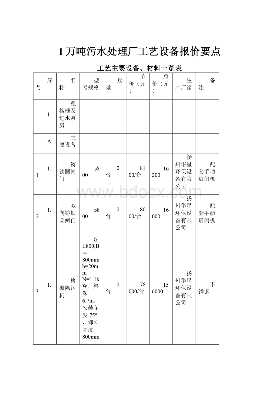 1万吨污水处理厂工艺设备报价要点.docx_第1页