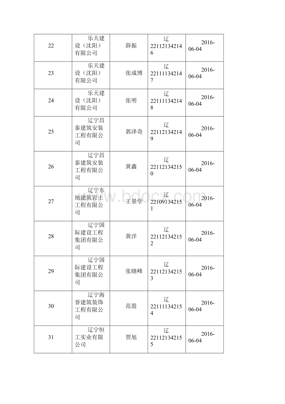 序号 企业名称 姓名 注册证书编号 注册证书有效期.docx_第3页